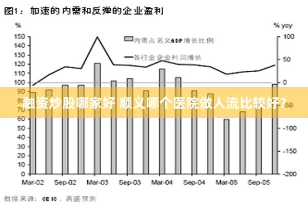 融资炒股哪家好 顺义哪个医院做人流比较好？