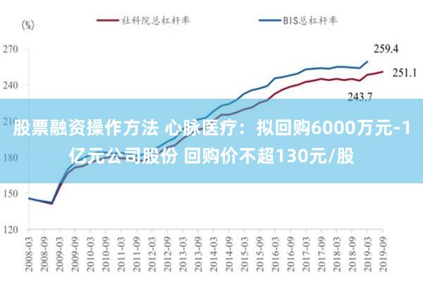 股票融资操作方法 心脉医疗：拟回购6000万元-1亿元公司股份 回购价不超130元/股