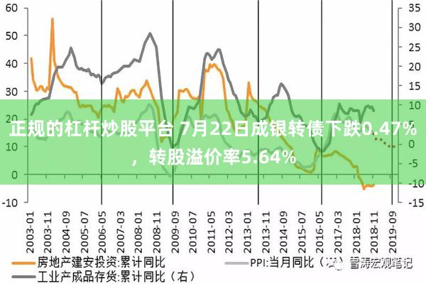 正规的杠杆炒股平台 7月22日成银转债下跌0.47%，转股溢价率5.64%