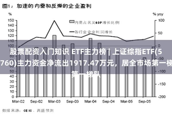 股票配资入门知识 ETF主力榜 | 上证综指ETF(510760)主力资金净流出1917.47万元，居全市场第一梯队