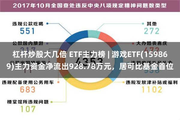 杠杆炒股大几倍 ETF主力榜 | 游戏ETF(159869)主力资金净流出928.78万元，居可比基金首位