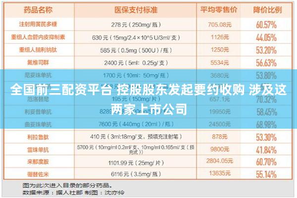 全国前三配资平台 控股股东发起要约收购 涉及这两家上市公司