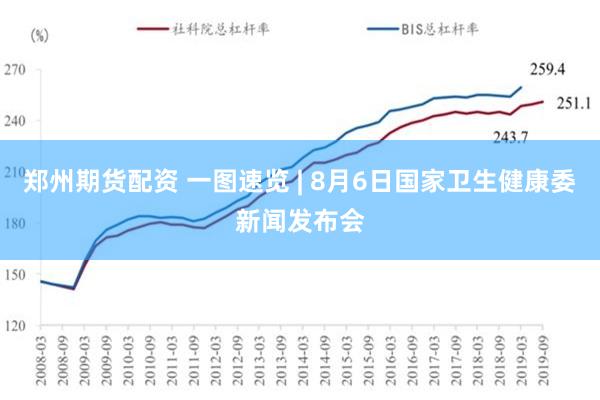 郑州期货配资 一图速览 | 8月6日国家卫生健康委新闻发布会