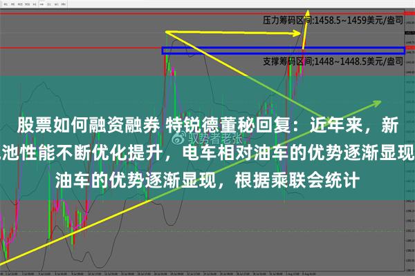 股票如何融资融券 特锐德董秘回复：近年来，新能源汽车、动力电池性能不断优化提升，电车相对油车的优势逐渐显现，根据乘联会统计