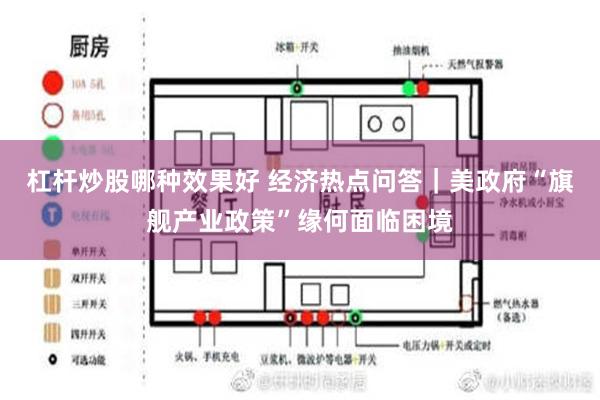 杠杆炒股哪种效果好 经济热点问答｜美政府“旗舰产业政策”缘何面临困境