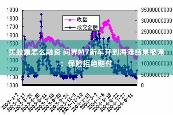 买股票怎么融资 问界M7新车开到海滩结果被淹：保险拒绝赔付