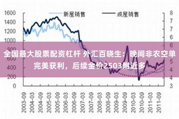 全国最大股票配资杠杆 外汇百晓生：晚间非农空单完美获利，后续金价2503附近多