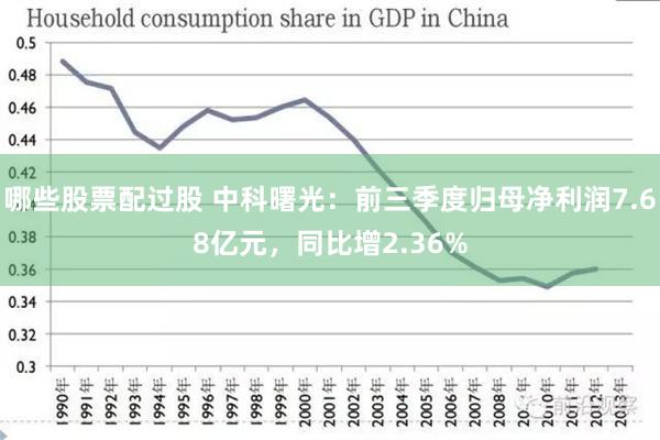 哪些股票配过股 中科曙光：前三季度归母净利润7.68亿元，同比增2.36%