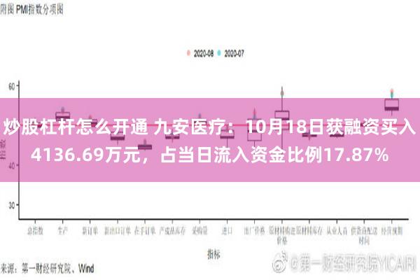 炒股杠杆怎么开通 九安医疗：10月18日获融资买入4136.69万元，占当日流入资金比例17.87%