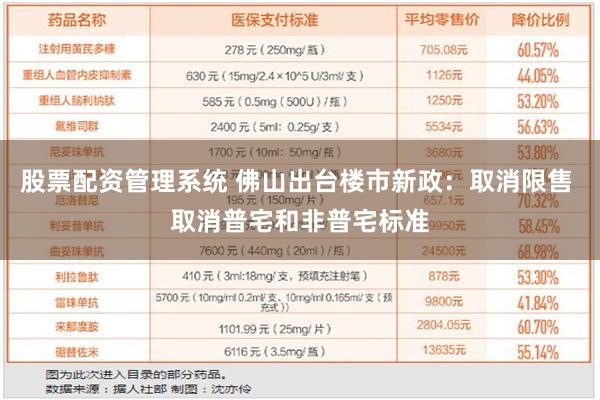 股票配资管理系统 佛山出台楼市新政：取消限售 取消普宅和非普宅标准