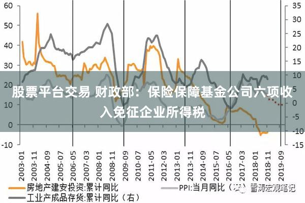 股票平台交易 财政部：保险保障基金公司六项收入免征企业所得税