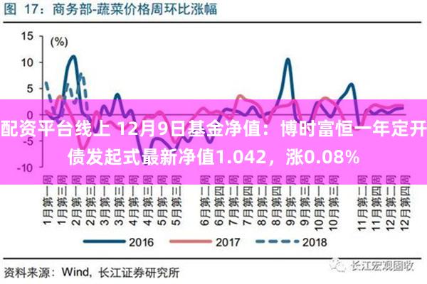 配资平台线上 12月9日基金净值：博时富恒一年定开债发起式最新净值1.042，涨0.08%