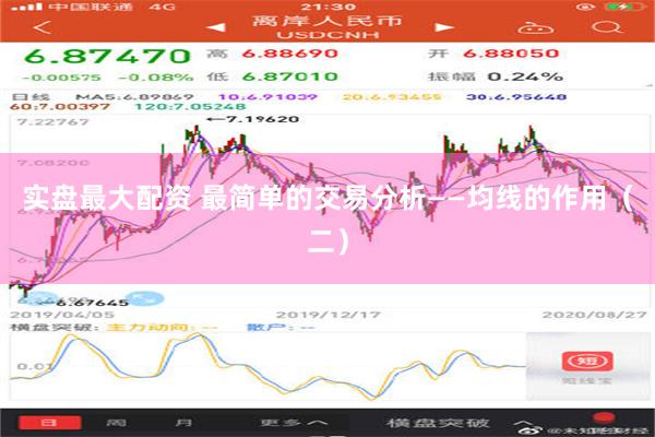 实盘最大配资 最简单的交易分析——均线的作用（二）