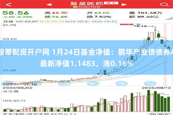 股票配资开户网 1月24日基金净值：鹏华产业债债券A最新净值1.1483，涨0.16%