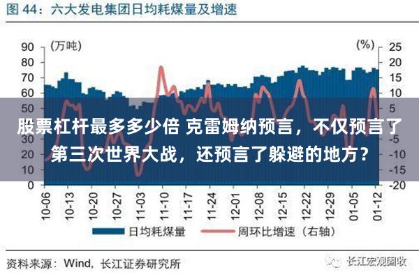 股票杠杆最多多少倍 克雷姆纳预言，不仅预言了第三次世界大战，还预言了躲避的地方？